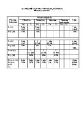 Ma trận đề kiểm tra 1 tiết lần 1 môn Hóa 9 năm học 2016 - 2017